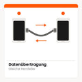 Professionelle Datenübertragung (gleicher Hersteller)