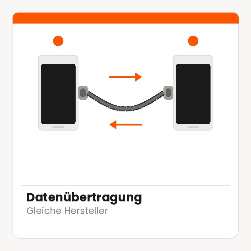 Professionelle Datenübertragung (gleicher Hersteller)