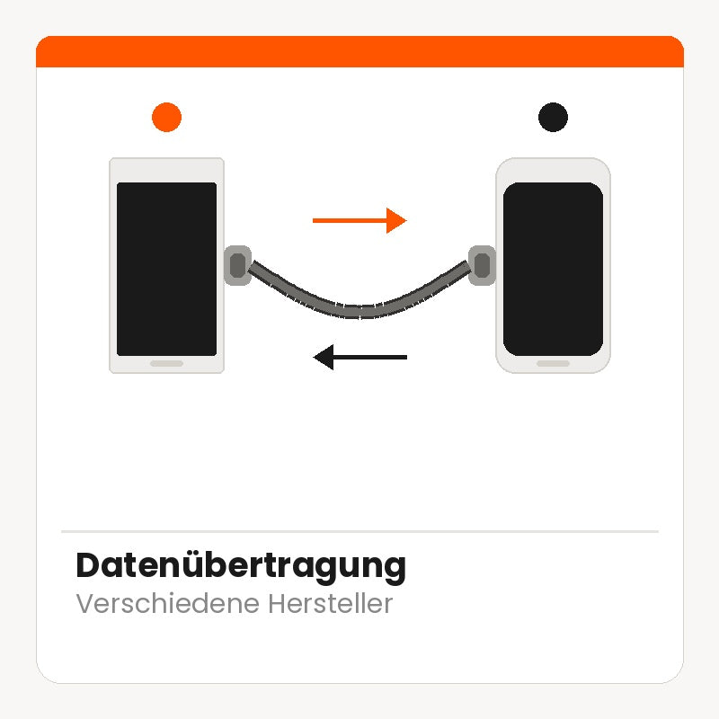 Professionelle Datenübertragung (verschiedene Hersteller)